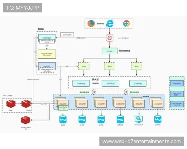 分布式存储架构落地，赛事素材跨平台检索效率翻倍