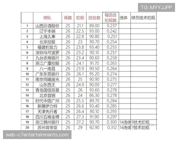 数据洞察：对比不同天气条件下，球队场均压迫成功次数的显著差异
